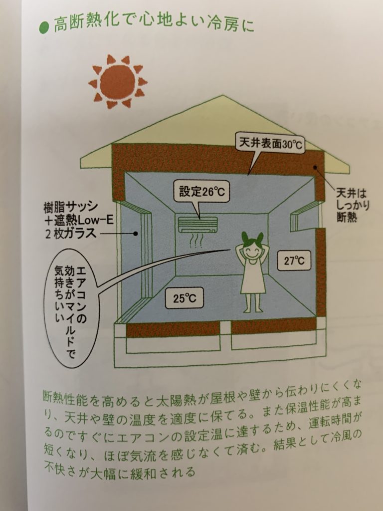 暑い夏をストレスなく暮らす。