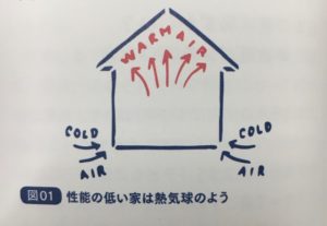 気密ってなに？