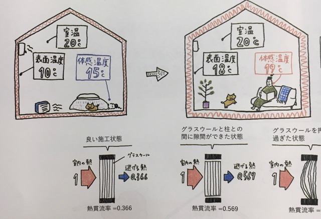 暖かい家をつくる断熱の基本