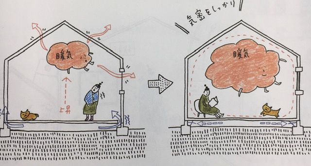 寒さを防ぐにはまず隙間をなくす