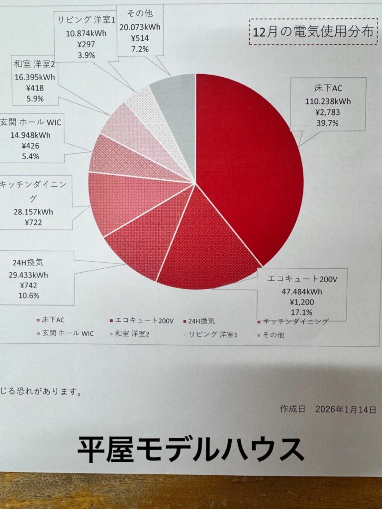 平屋モデルハウス　12月電気代