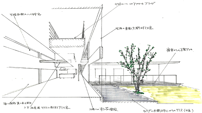 家族の画像